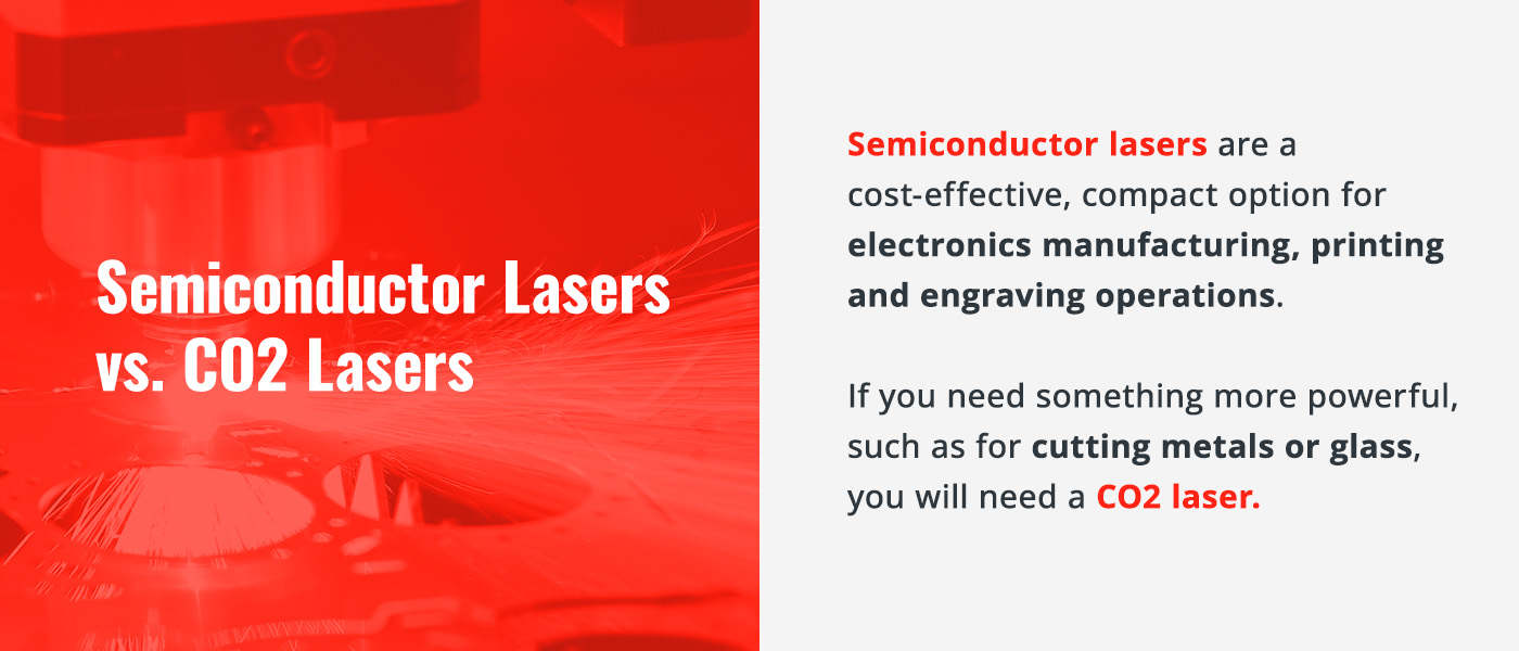 Powering CO2 and Semiconductor Lasers