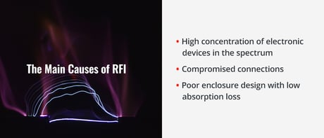 RFI Filter Basics | EMI RFI Filter Basics