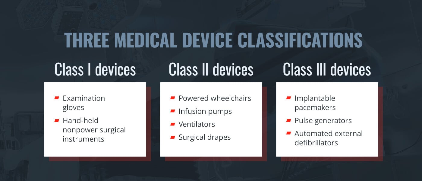 04-three-medical-device-classifications according-to-the-fda _