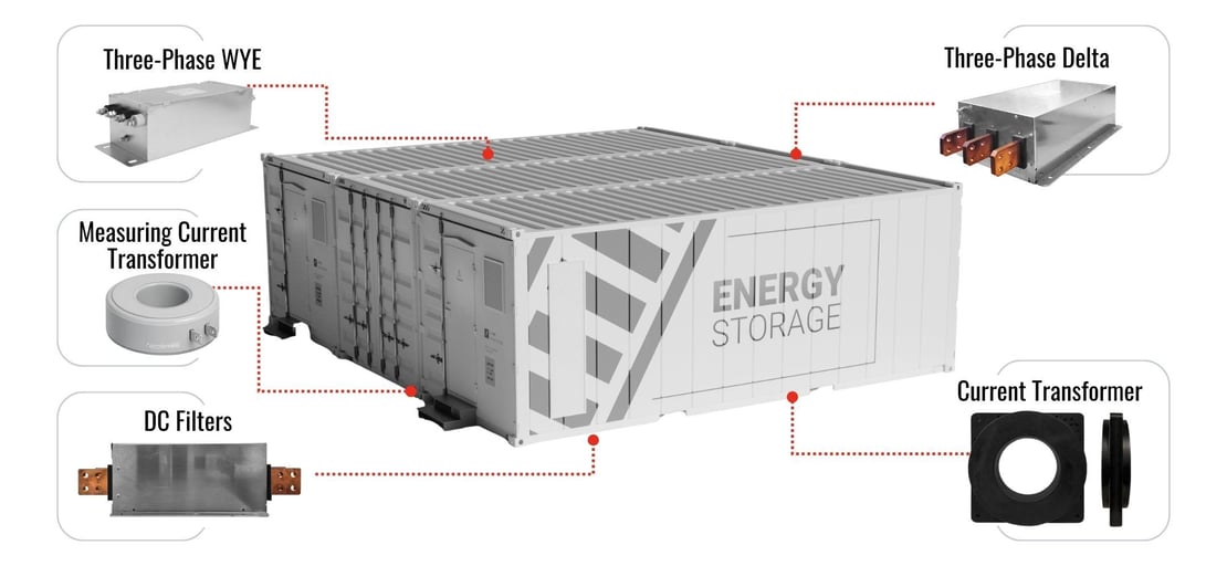 EMI Filters and Current Transformers for Battery Storage Systems