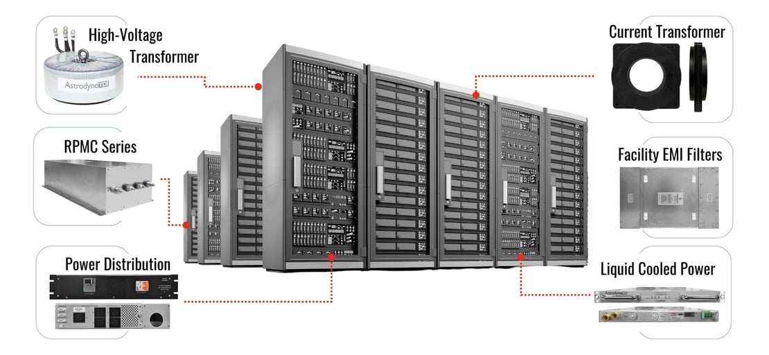Power Solutions for Data Centers