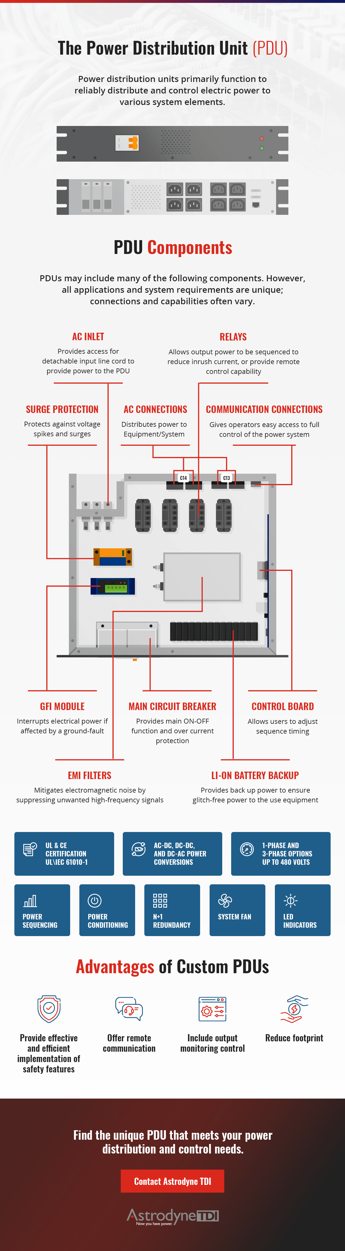 Power Distribution Unit Components