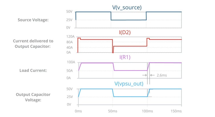 Back-Up Power & DC Power Distribution Considerations for Medical Systems