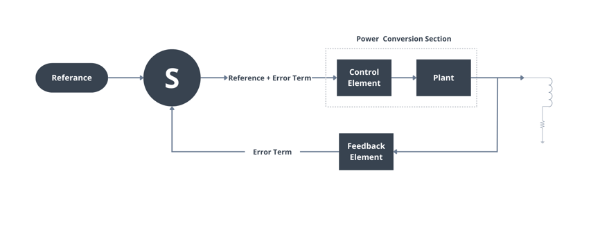 Control System Block Diagram