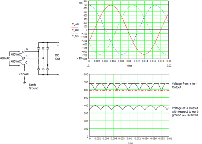 Conventional Six Step Rectifier and Resulting Waveforms