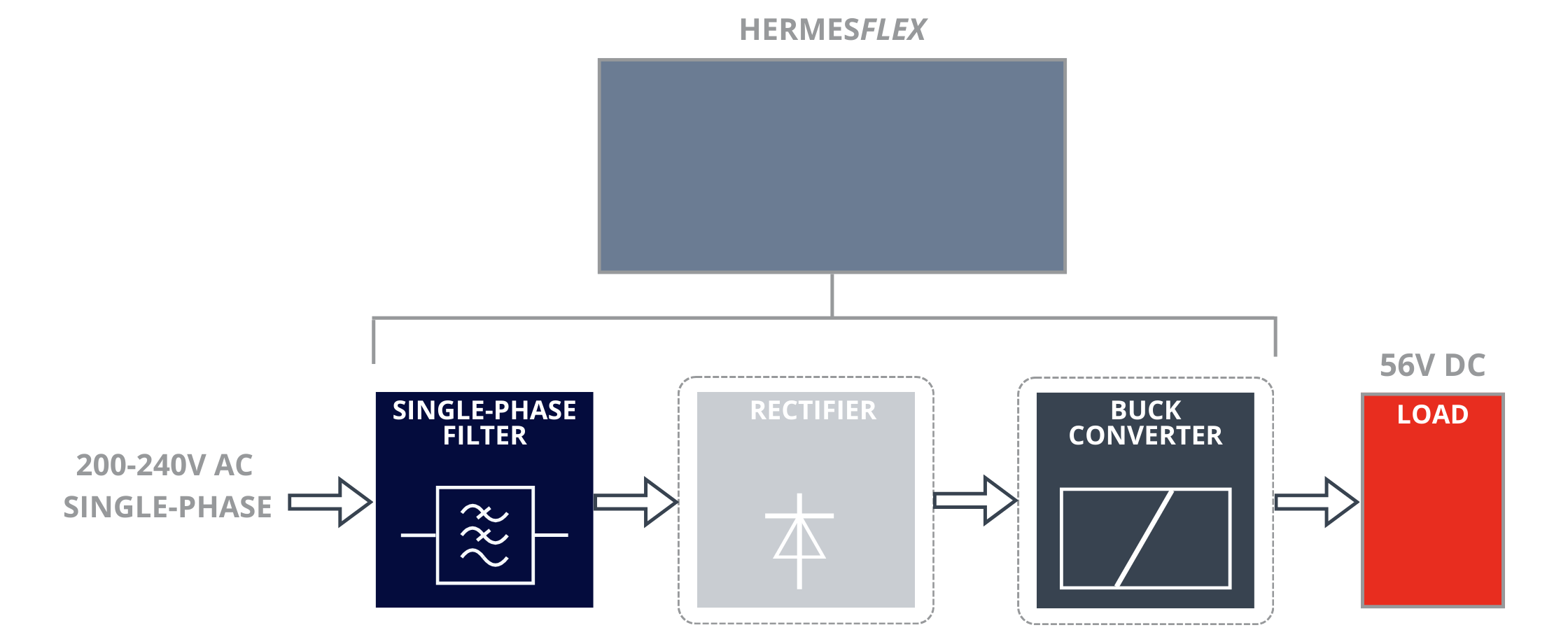 HermesFlex