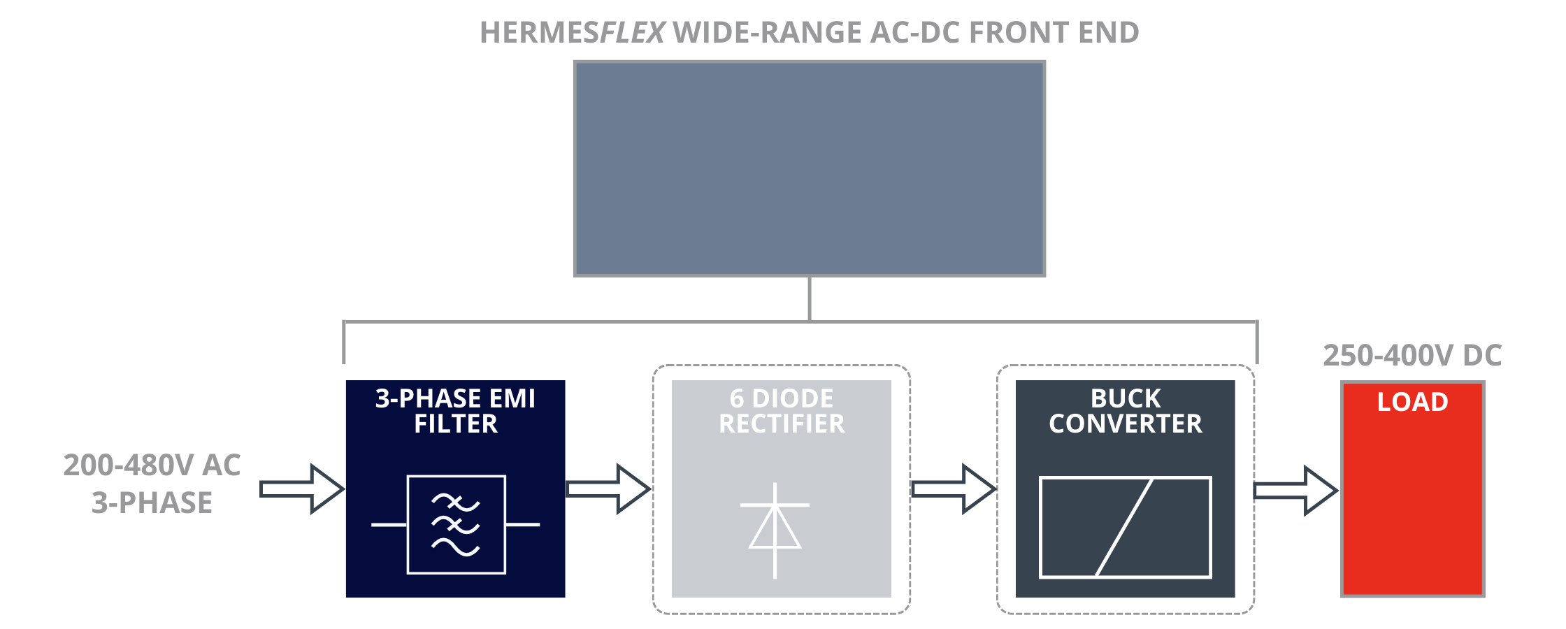 HermesFlex packaged AC-DC front end