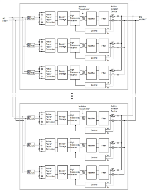 Figure 2 – High Power System with 5.5kW Power Converter Building Blocks