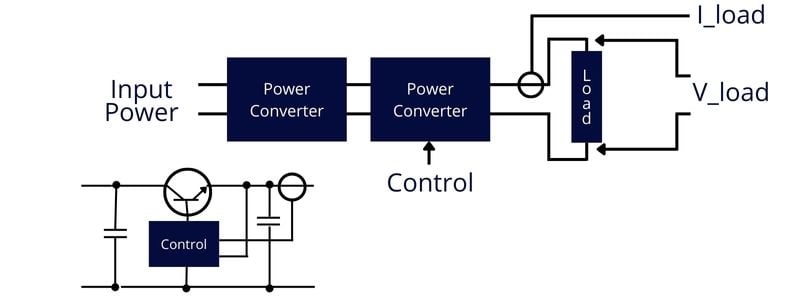 Illustration of Typical Off-Line PSU Output Capacitor Effects (5)