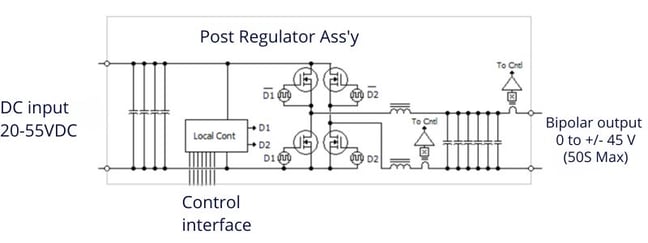 Illustration of Typical Off-Line PSU Output Capacitor Effects (6)