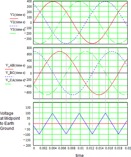 Input Line Voltages and Voltage at Center Point