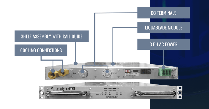 Liquid Cooled Power Solutions (1200 × 627 px)