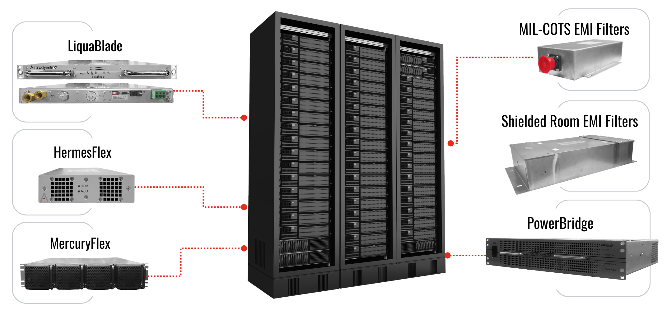 Military Data Processing
