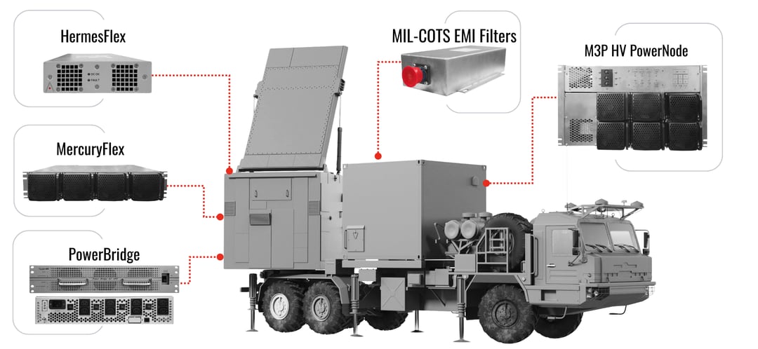 Power & EMI Solutions for Missile Defense and Navigation Systems