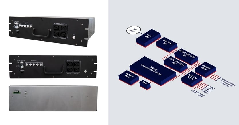 PDU and Schematic - Surgical Robot