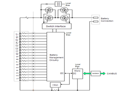 Fig 10: 15 cell BMS representative diagram with CANBUS interface