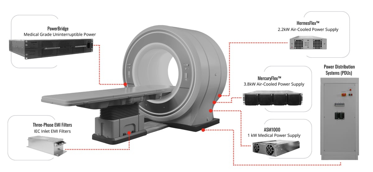 Power Solutions for Medical Diagnostic & Imaging