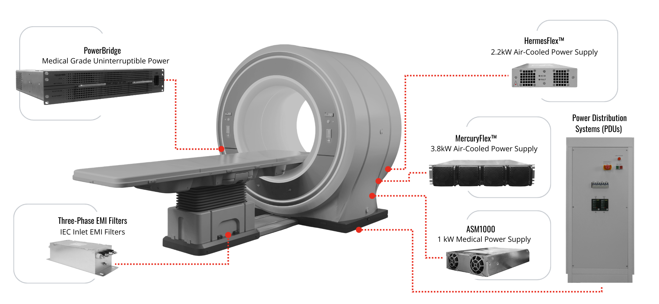 Mri Power Connection Power Solutions for Medical Diagnostic & Imaging Equipment
