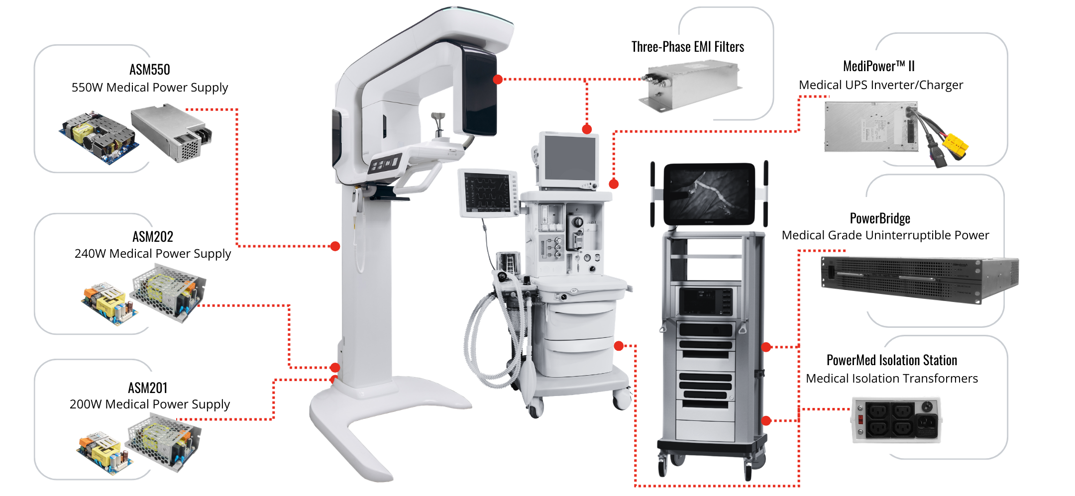 Power Solutions for Medical Navigation Systems