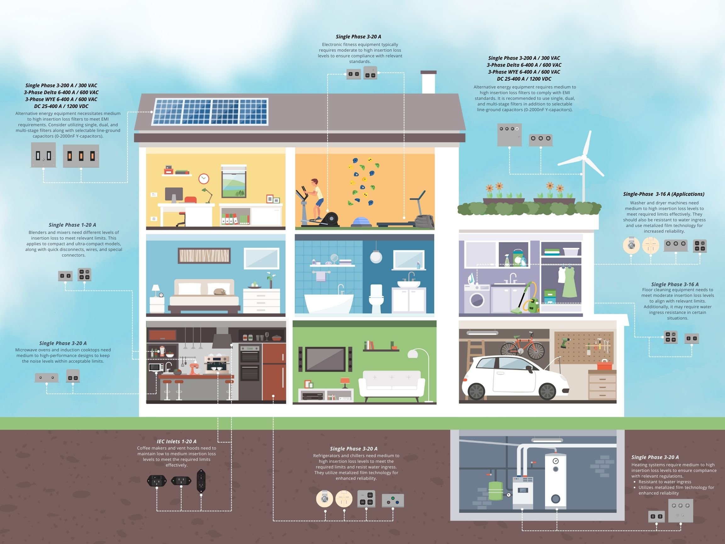 Professional Grade Appliances EMIEMC Infographic (24 x 18 in) (1)