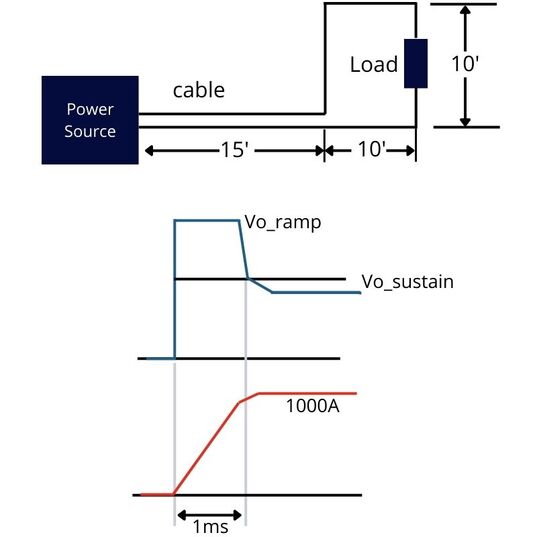 High Slew Rates: Solutions for Semiconductor & Laser Applications