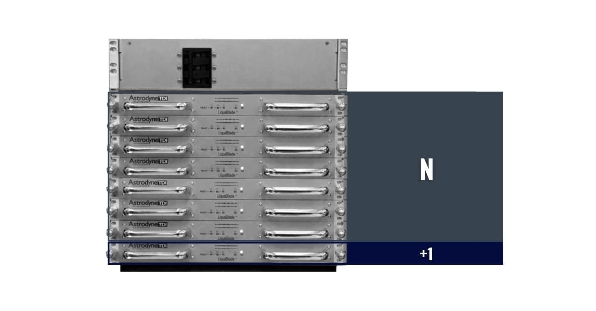 NEPSI - Redundant Power Systems: Main-Tie-Main