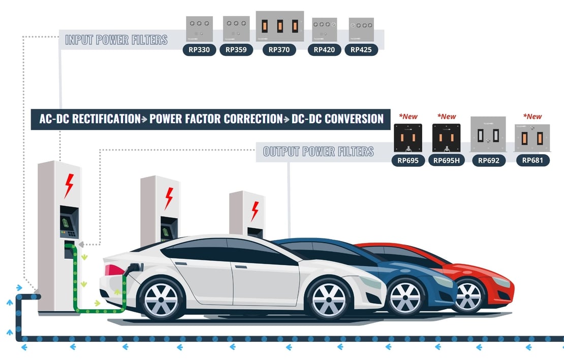 Renewable Power and EMI Filter Infographic (11 × 7 in)-1