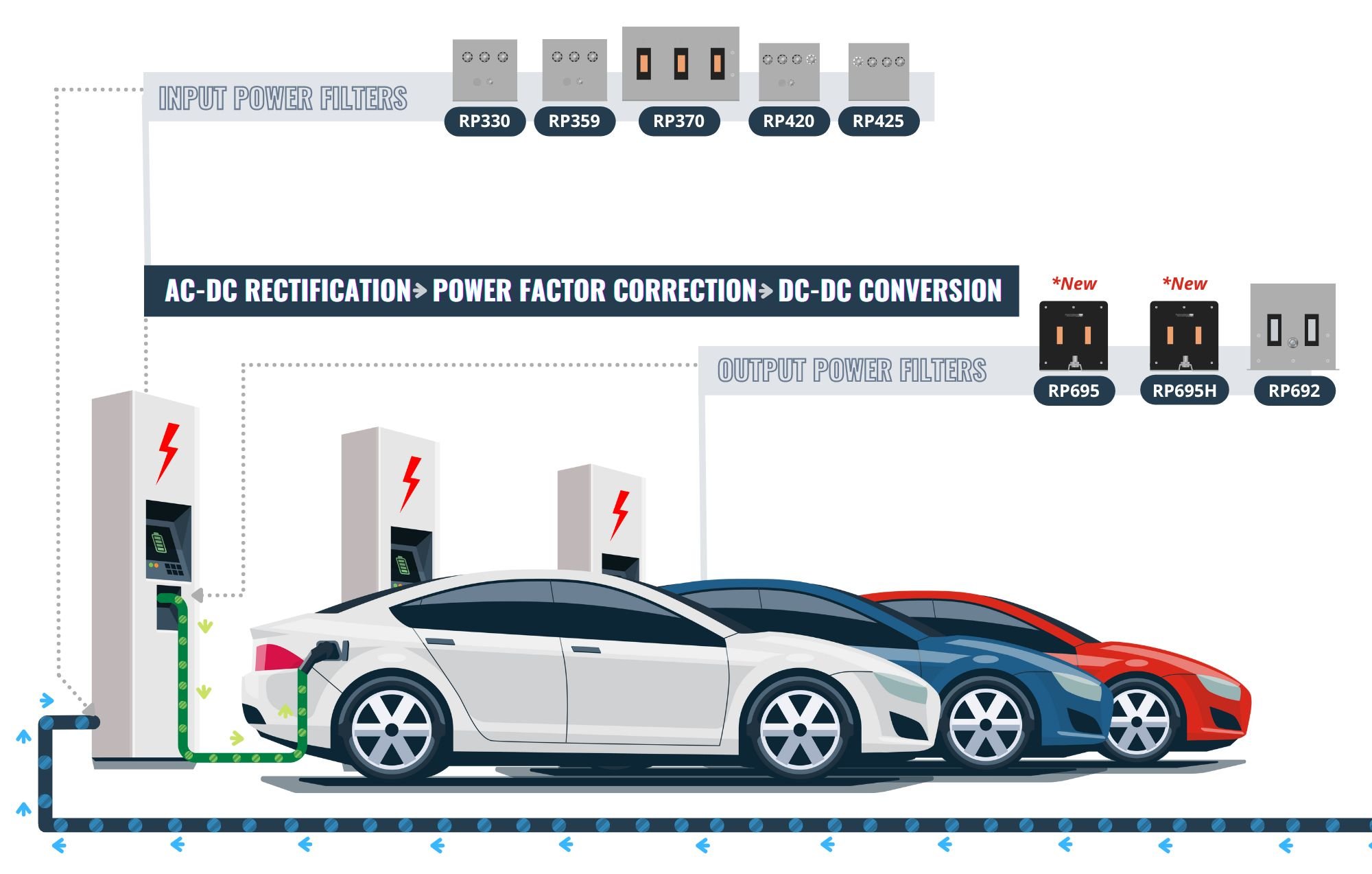 Renewable Power and EMI Filter Infographic (11 × 7 in)
