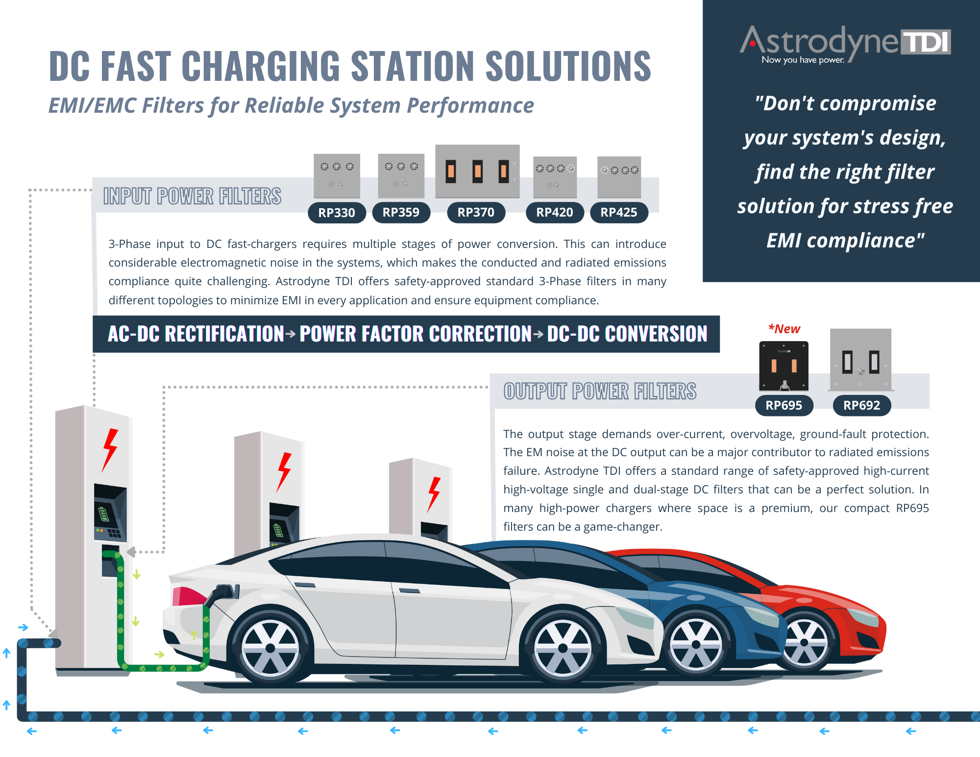 DC Fast Charging Station: EMI/RFI Filter Solutions