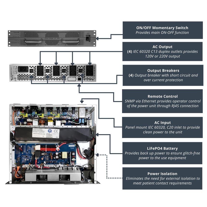 Uninterruptible Power Supply