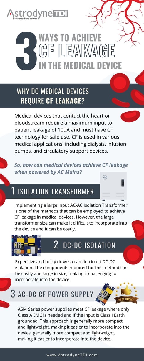 Ways to Achieve CF Leakage