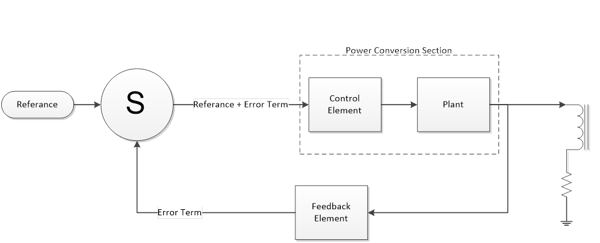 Control System Block Diagram