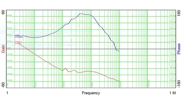 15mH Magnet Closed Loop Response