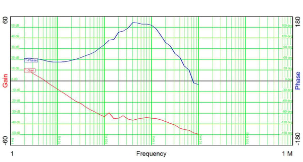 15mH Magnet Closed Loop Response