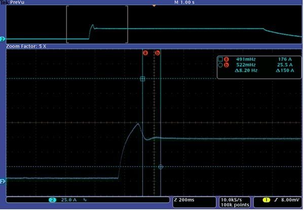 15mH Magnet Step Response