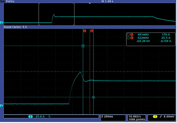 15mH Magnet Step Response