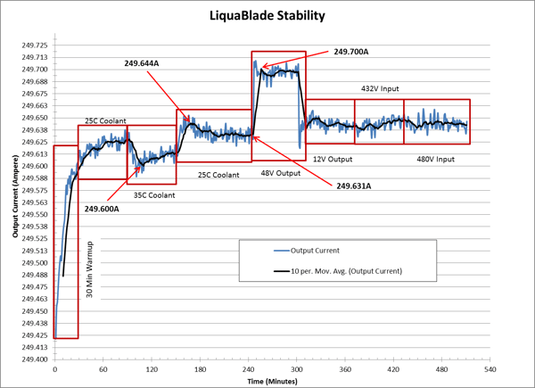 Stability Plot