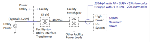 High Power chart