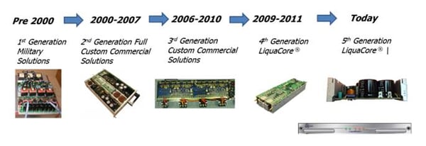 Evolution of Liquid-Cooled Power Systems in Astrodyne TDI