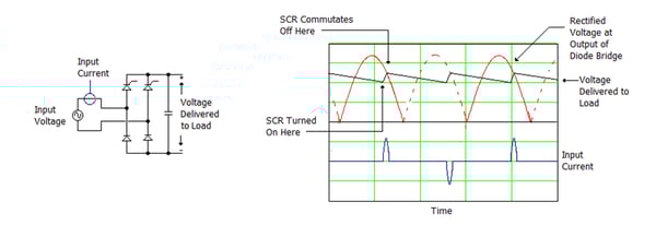 SCR Regulator Illustration