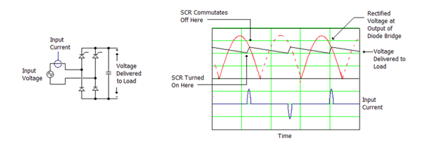 SCR Regulator Illustration