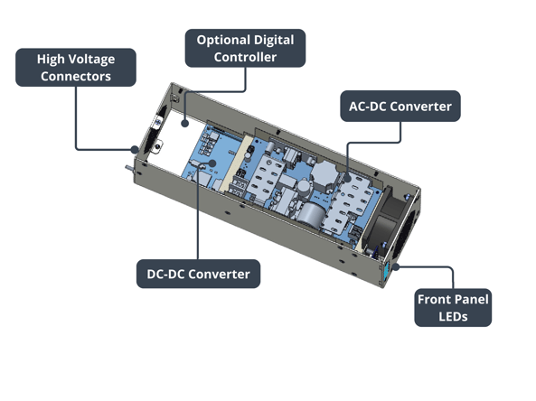 eLink Power Supply Control-1