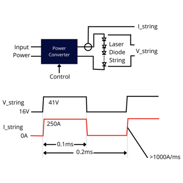 EMC/EMI Filter 3-phase Input, Rated current 1000A