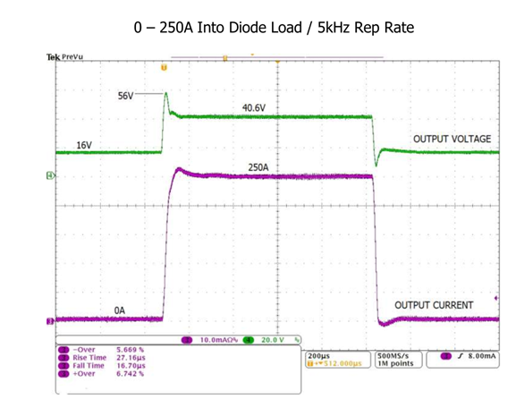Switch Mode Post Regulators for High Slew Pulse Current Apps