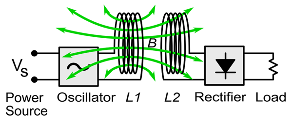 Figure 1 shows a block diagram for a wireless charging application.