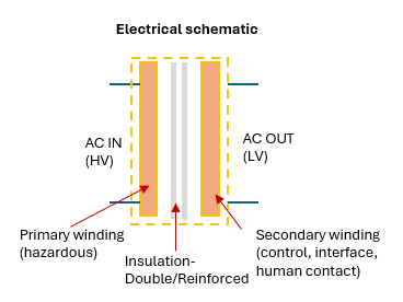 Diagram of electrical wiring diagram

Description automatically generated