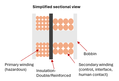 Diagram of a diagram of a wire

Description automatically generated with medium confidence