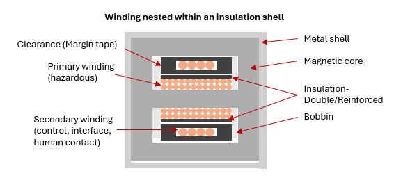 A diagram of a shell

Description automatically generated