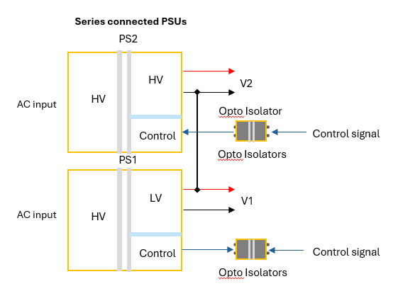 Isolation: Design and Test Methods for Reliable Safety