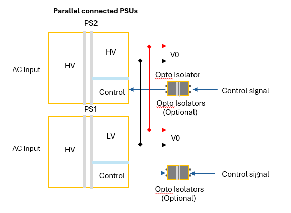 A diagram of a control system

Description automatically generated